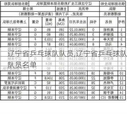 辽宁省乒乓球队队员,辽宁省乒乓球队队员名单