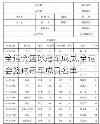 全运会篮球冠军成员,全运会篮球冠军成员名单