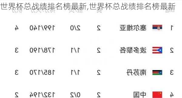 世界杯总战绩排名榜最新,世界杯总战绩排名榜最新