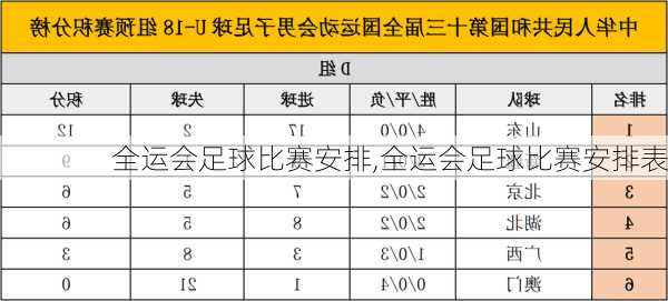 全运会足球比赛安排,全运会足球比赛安排表