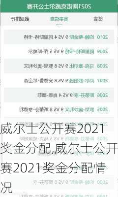 威尔士公开赛2021奖金分配,威尔士公开赛2021奖金分配情况