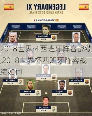 2018世界杯西班牙阵容战绩,2018世界杯西班牙阵容战绩如何