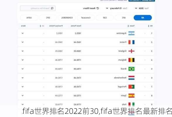 fifa世界排名2022前30,fifa世界排名最新排名