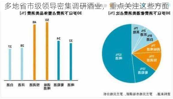 多地省市级领导密集调研酒业，重点关注这些方面