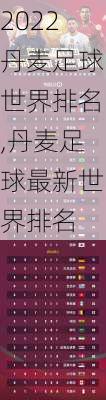 2022丹麦足球世界排名,丹麦足球最新世界排名