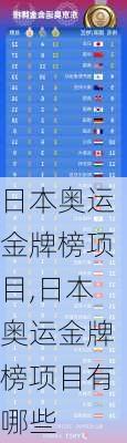 日本奥运金牌榜项目,日本奥运金牌榜项目有哪些