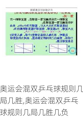 奥运会混双乒乓球规则几局几胜,奥运会混双乒乓球规则几局几胜几负