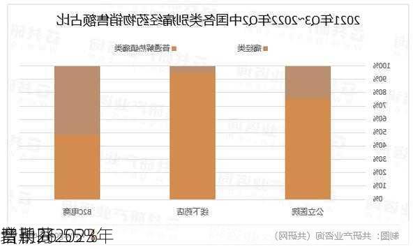 
音勒芬2023年
费用同
增长26.55%