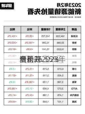 
音勒芬2023年
费用同
增长26.55%