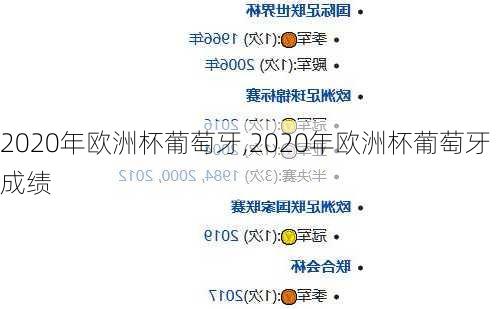 2020年欧洲杯葡萄牙,2020年欧洲杯葡萄牙成绩