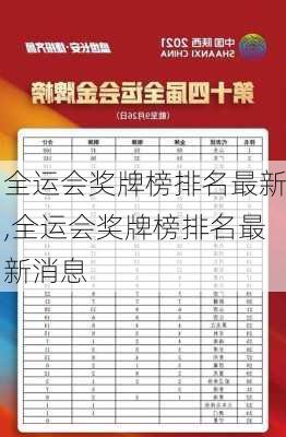 全运会奖牌榜排名最新,全运会奖牌榜排名最新消息