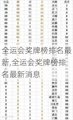 全运会奖牌榜排名最新,全运会奖牌榜排名最新消息