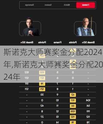 斯诺克大师赛奖金分配2024年,斯诺克大师赛奖金分配2024年