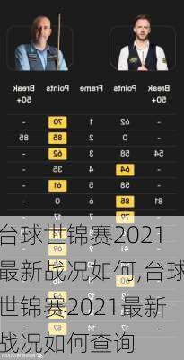 台球世锦赛2021最新战况如何,台球世锦赛2021最新战况如何查询