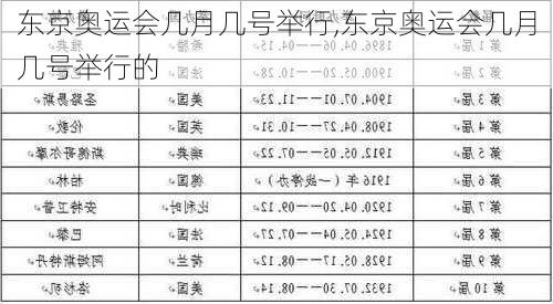 东京奥运会几月几号举行,东京奥运会几月几号举行的