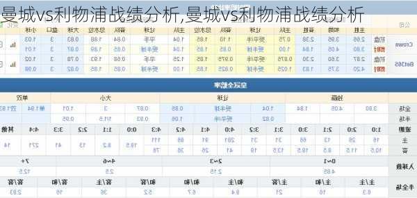 曼城vs利物浦战绩分析,曼城vs利物浦战绩分析