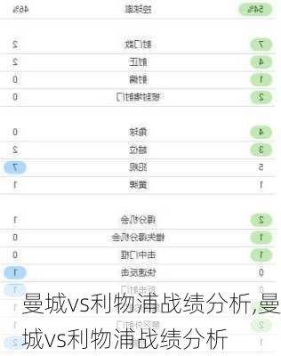曼城vs利物浦战绩分析,曼城vs利物浦战绩分析