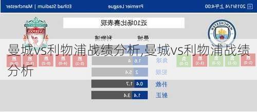 曼城vs利物浦战绩分析,曼城vs利物浦战绩分析