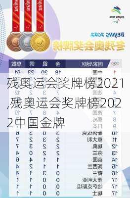 残奥运会奖牌榜2021,残奥运会奖牌榜2022中国金牌