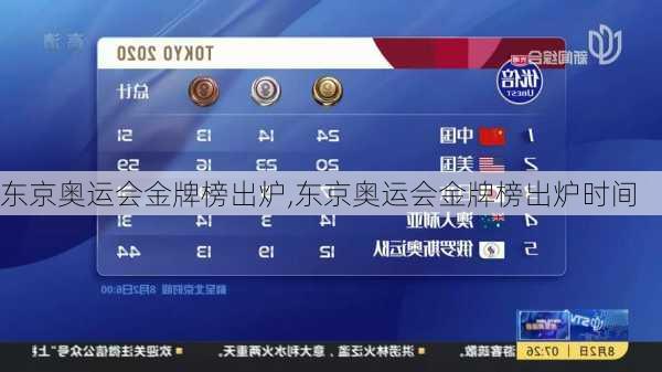 东京奥运会金牌榜出炉,东京奥运会金牌榜出炉时间