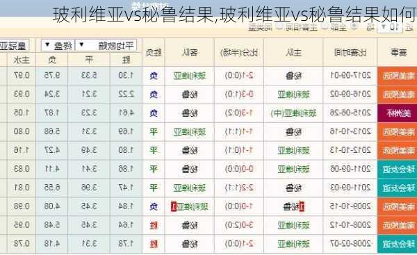 玻利维亚vs秘鲁结果,玻利维亚vs秘鲁结果如何