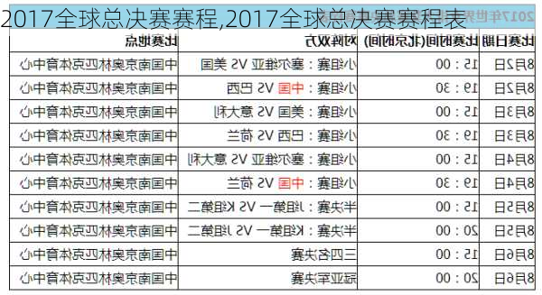 2017全球总决赛赛程,2017全球总决赛赛程表