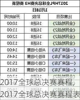 2017全球总决赛赛程,2017全球总决赛赛程表