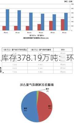 棉花商业总库存378.19万吨：环
上周减少14.
万吨