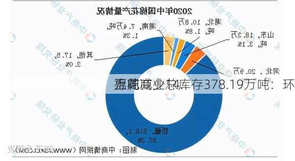 棉花商业总库存378.19万吨：环
上周减少14.
万吨