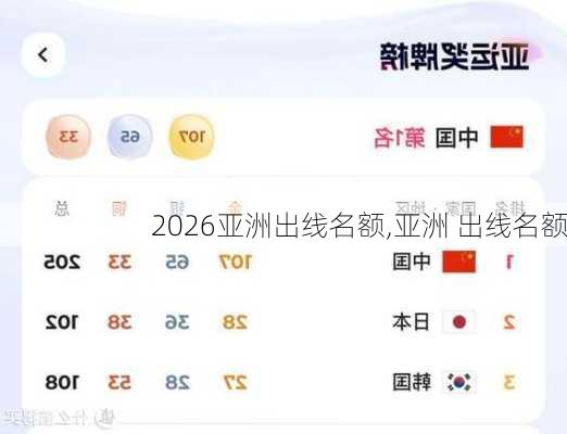 2026亚洲出线名额,亚洲 出线名额