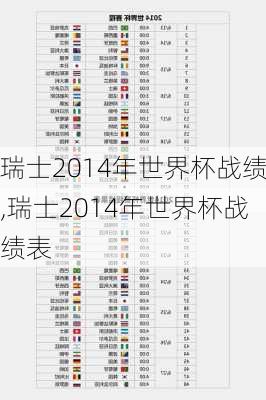 瑞士2014年世界杯战绩,瑞士2014年世界杯战绩表