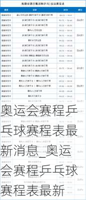 奥运会赛程乒乓球赛程表最新消息_奥运会赛程乒乓球赛程表最新