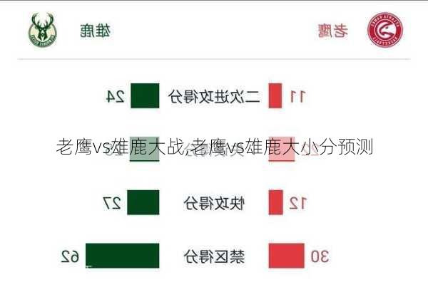 老鹰vs雄鹿大战,老鹰vs雄鹿大小分预测