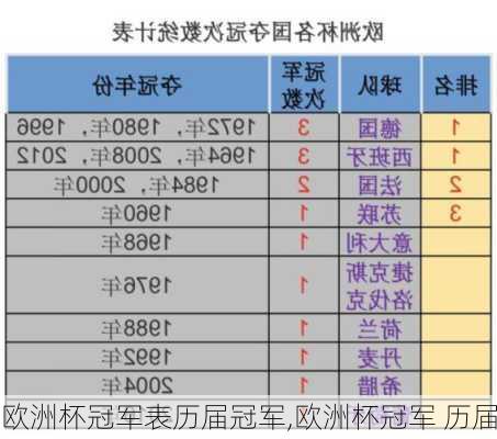 欧洲杯冠军表历届冠军,欧洲杯冠军 历届