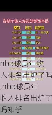 nba球员年收入排名出炉了吗,nba球员年收入排名出炉了吗知乎