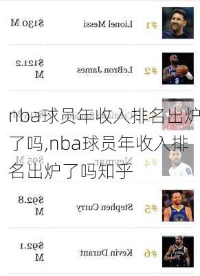 nba球员年收入排名出炉了吗,nba球员年收入排名出炉了吗知乎