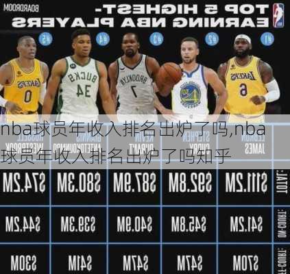 nba球员年收入排名出炉了吗,nba球员年收入排名出炉了吗知乎