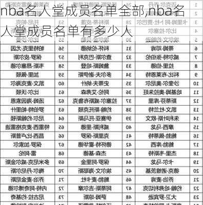 nba名人堂成员名单全部,nba名人堂成员名单有多少人