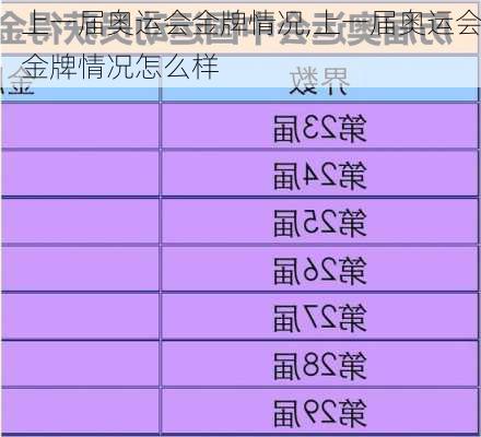 上一届奥运会金牌情况,上一届奥运会金牌情况怎么样