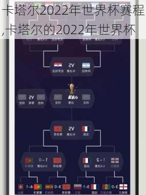 卡塔尔2022年世界杯赛程,卡塔尔的2022年世界杯