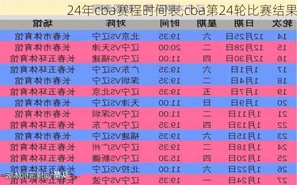 24年cba赛程时间表,cba第24轮比赛结果