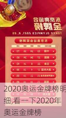 2020奥运金牌榜明细,看一下2020年奥运金牌榜