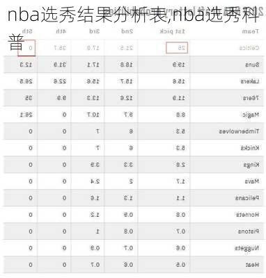 nba选秀结果分析表,nba选秀科普