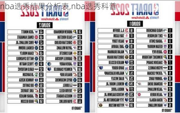 nba选秀结果分析表,nba选秀科普