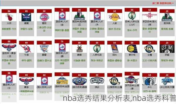 nba选秀结果分析表,nba选秀科普