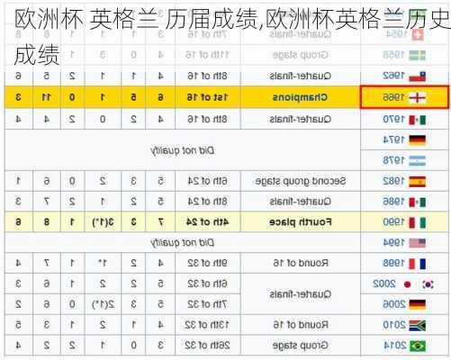 欧洲杯 英格兰 历届成绩,欧洲杯英格兰历史成绩