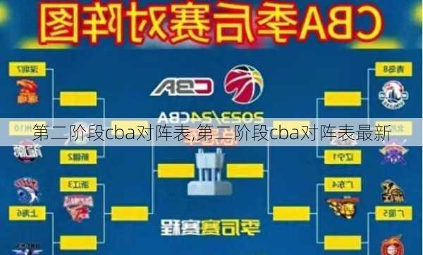 第二阶段cba对阵表,第二阶段cba对阵表最新