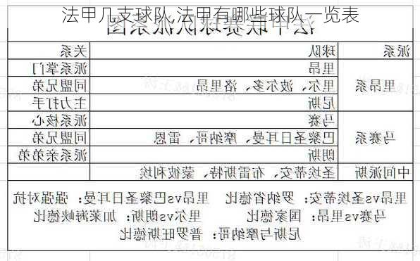 法甲几支球队,法甲有哪些球队一览表