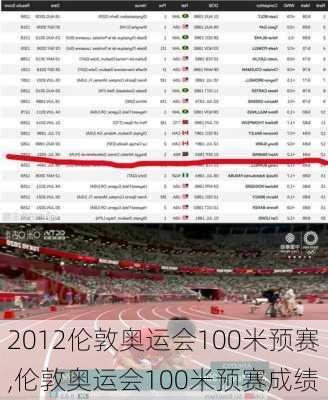 2012伦敦奥运会100米预赛,伦敦奥运会100米预赛成绩