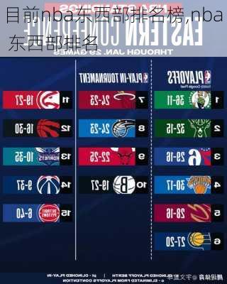 目前nba东西部排名榜,nba 东西部排名